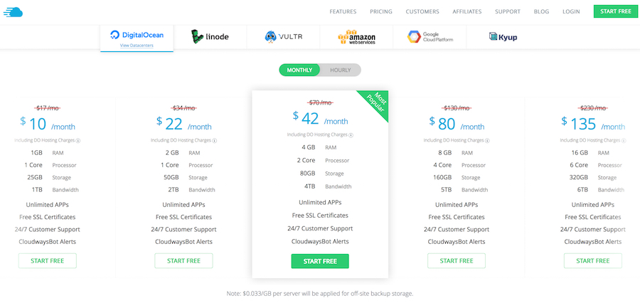 Cloudways Managed Hosting: Pricing and Plans